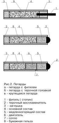 Петарда - устройство и принцип действия